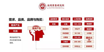 高效溝通，價值引領 電信業務銷售實戰指南
