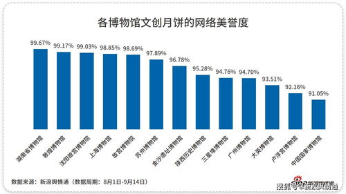 文創月餅 中秋文化與網絡關注度的深度鏈接