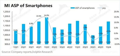 小米手機(jī)回血車爆火 真能一雪前恥？