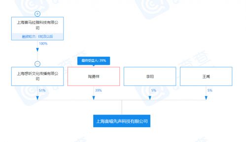 喜馬拉雅投資成立科技公司,經營范圍含電影攝制服務